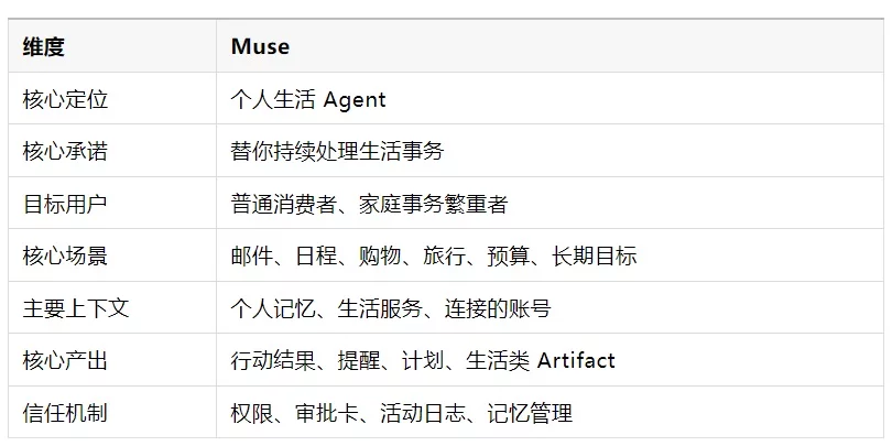 上线两周登顶榜首!拆解 Meta Muse 的 Agent 交互设计
