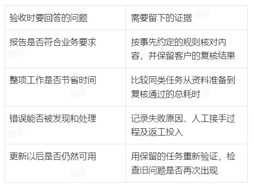 突然爆火的FDE,AI 产品经理该如何应对?