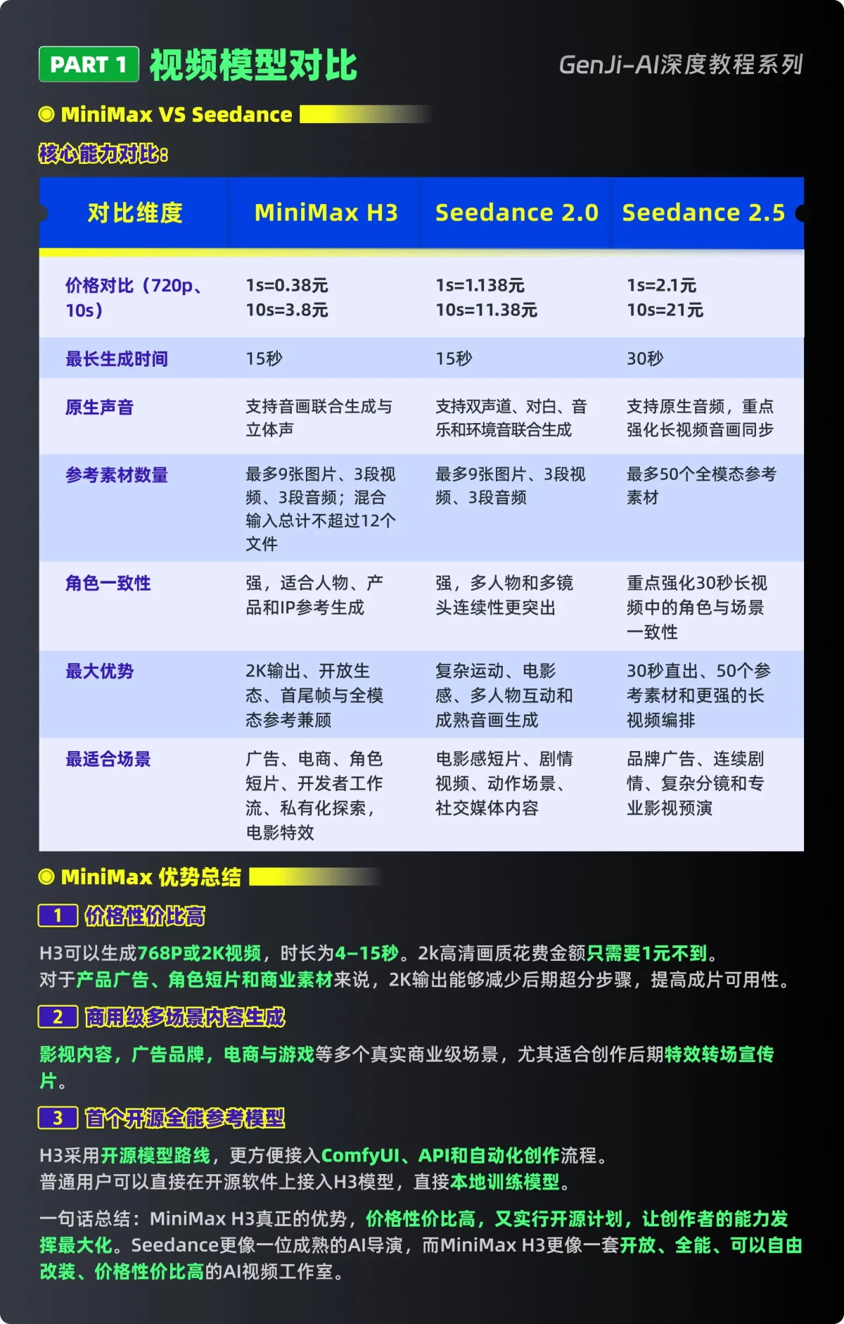 15个实战案例!MiniMax H3零基础保姆级操作手册