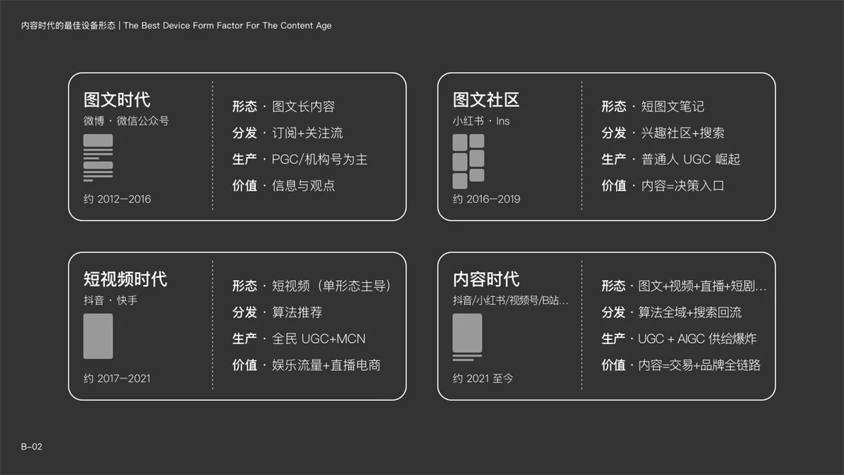 阔折叠时代来了!这 8 个UI适配变化值得设计师关注!