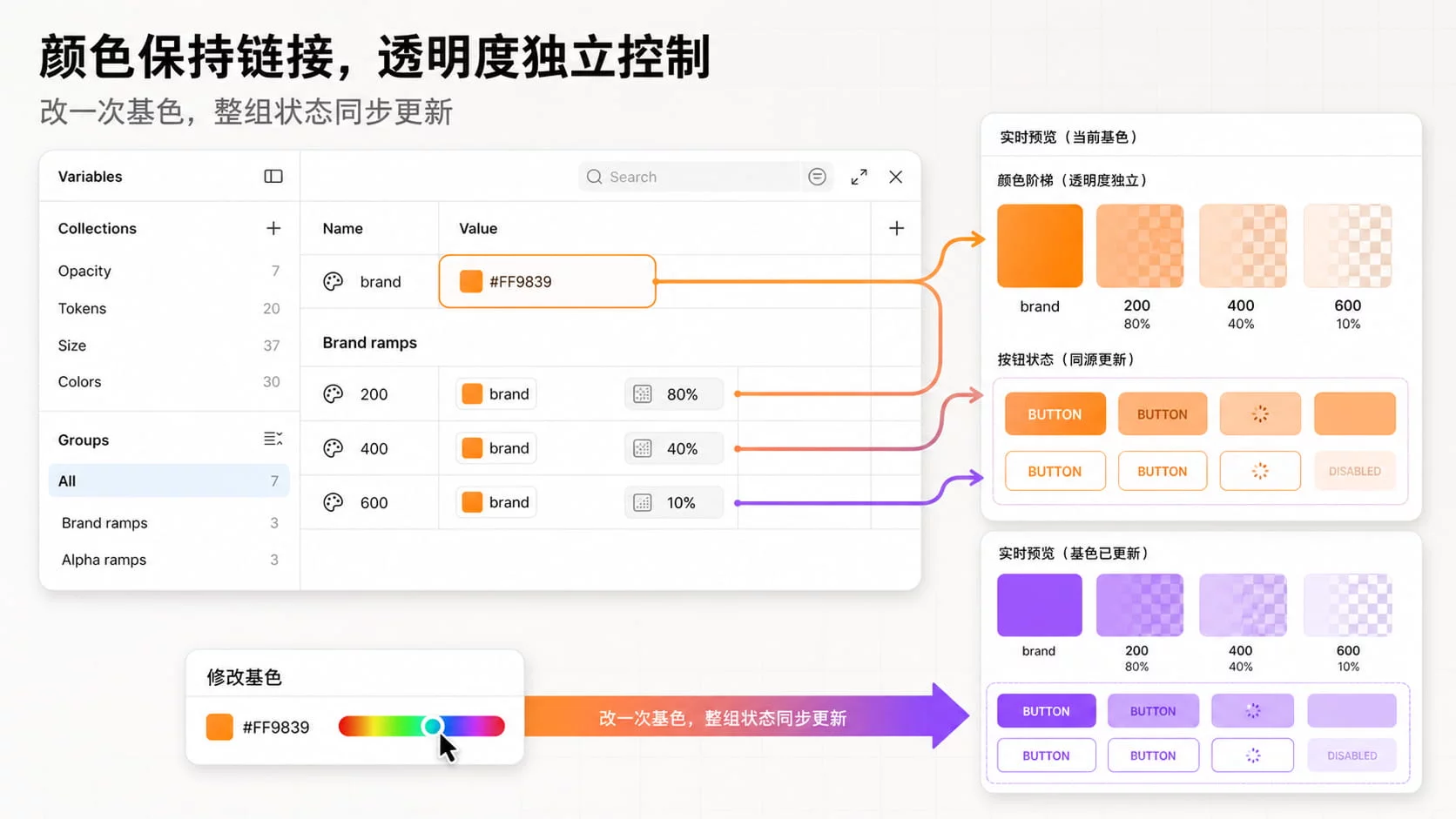 原来Figma变量能带透明度，整套组件交互色一秒搞定