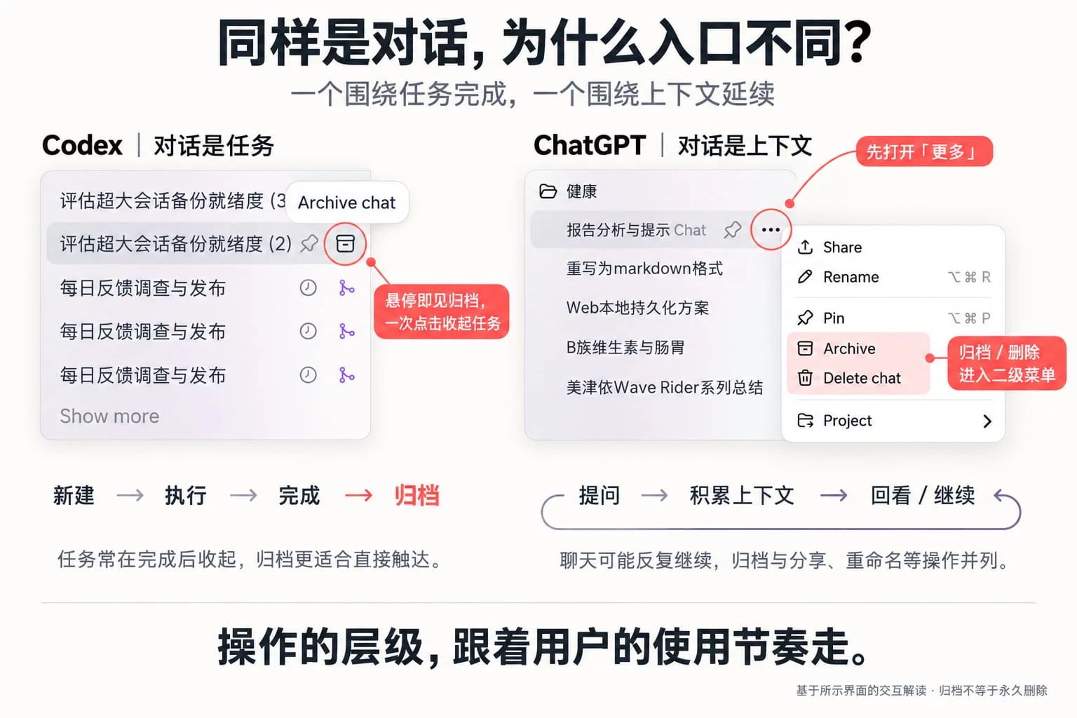 提效就要少点1次!Codex悬停归档实操启发
