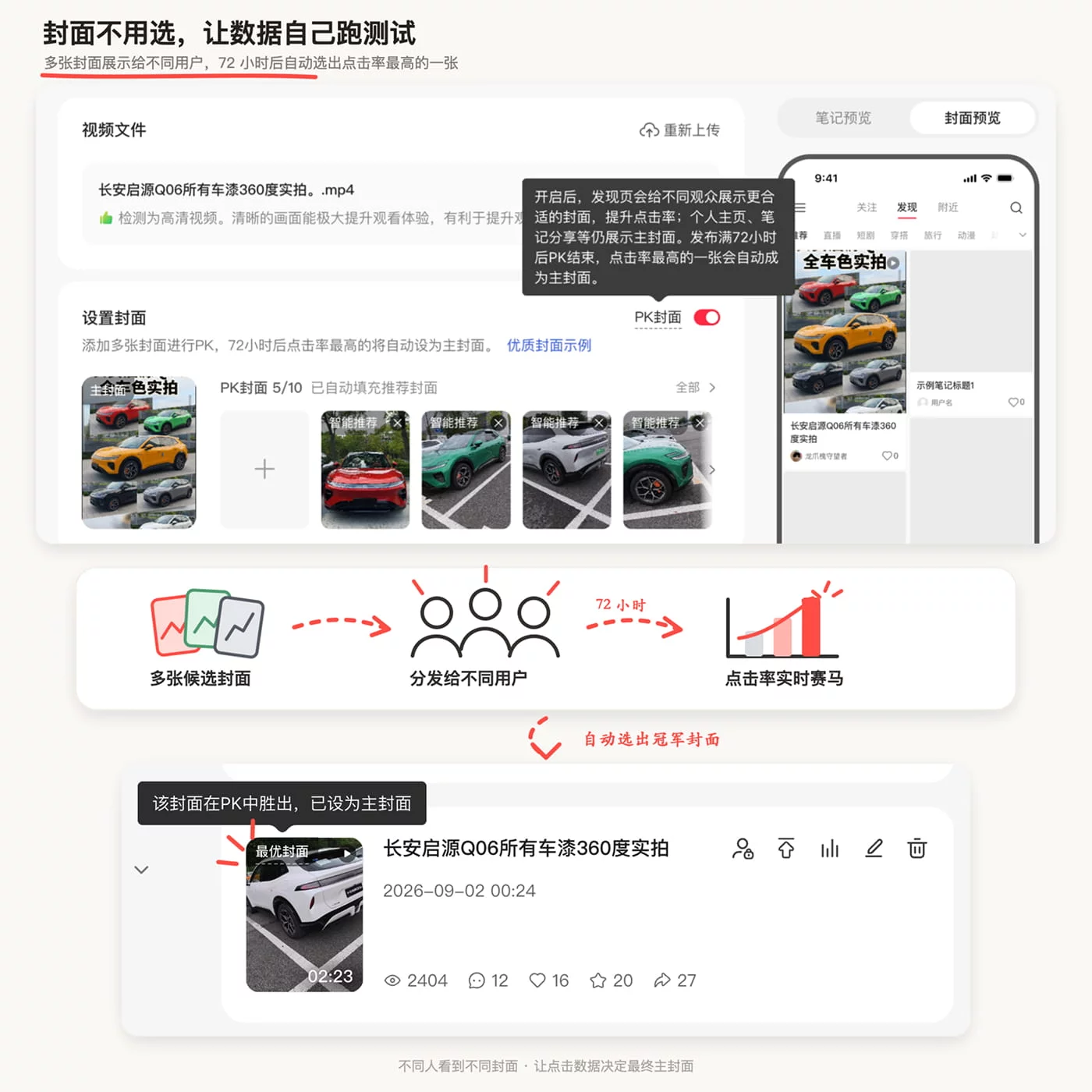 原来小红书在悄悄替创作者选封面，72小时自动跑出爆款