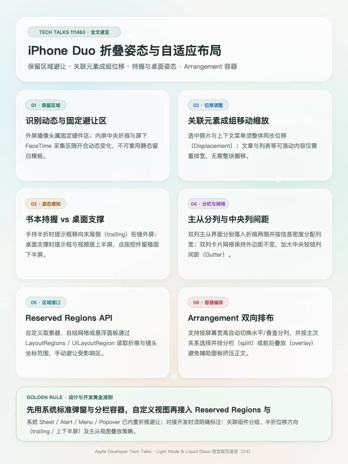 iPhone Duo 的内屏如何做好自适应布局?保姆级指南来了!